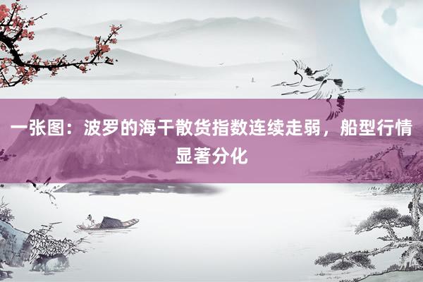 一张图：波罗的海干散货指数连续走弱，船型行情显著分化